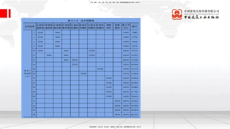 02.10一建《通信》新教材解读公开课_2026年一级建造师_2026年一建通信_2025年一建通信SVIP_02-基础精讲✿高端面授✿深度强化_07-通信《教材精讲班》杨鹏JGS_杨　鹏-新教材变动解析