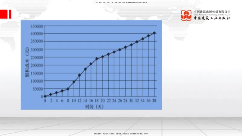 02.10一建《通信》新教材解读公开课_2026年一级建造师_2026年一建通信_2025年一建通信SVIP_02-基础精讲✿高端面授✿深度强化_07-通信《教材精讲班》杨鹏JGS_杨　鹏-新教材变动解析