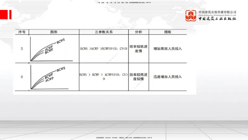 02.10一建《通信》新教材解读公开课_2026年一级建造师_2026年一建通信_2025年一建通信SVIP_02-基础精讲✿高端面授✿深度强化_07-通信《教材精讲班》杨鹏JGS_杨　鹏-新教材变动解析