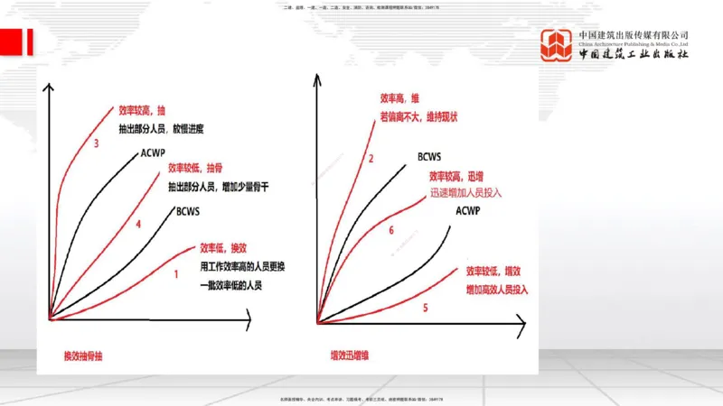 02.10一建《通信》新教材解读公开课_2026年一级建造师_2026年一建通信_2025年一建通信SVIP_02-基础精讲✿高端面授✿深度强化_07-通信《教材精讲班》杨鹏JGS_杨　鹏-新教材变动解析