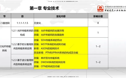 02.10一建《通信》新教材解读公开课_2026年一级建造师_2026年一建通信_2025年一建通信SVIP_02-基础精讲✿高端面授✿深度强化_07-通信《教材精讲班》杨鹏JGS_杨　鹏-新教材变动解析