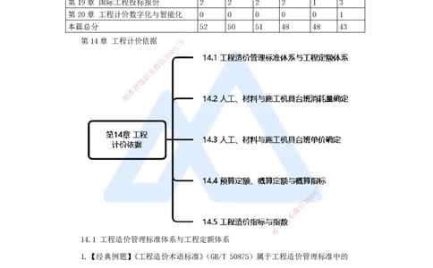 20.2025王晓波-万能母题特训-（19）第14章工程计价依据1_2026年一级建造师_2026年一建经济_2025年一建经济SVIP_03-习题精析✿实战特训✿模考通关_43-经济《万能母题特训》王晓波HX