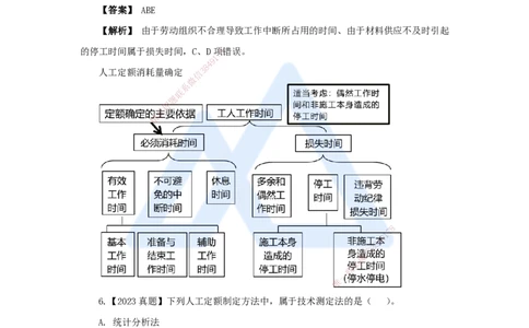20.2025王晓波-万能母题特训-（19）第14章工程计价依据1_2026年一级建造师_2026年一建经济_2025年一建经济SVIP_03-习题精析✿实战特训✿模考通关_43-经济《万能母题特训》王晓波HX