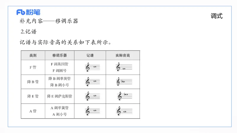 6.10上午-理论精讲-基本乐理4-朱音_4-教培资料-26年最新资料-同步更新_科一科二电子资料合集中小幼（笔记真题知识点汇总等）文件多，按需保存_各机构笔记合集（中小幼）推荐