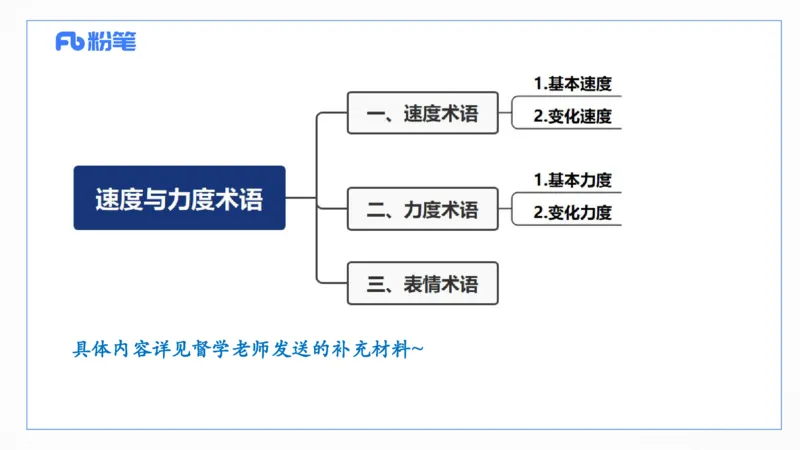 6.10上午-理论精讲-基本乐理4-朱音_4-教培资料-26年最新资料-同步更新_科一科二电子资料合集中小幼（笔记真题知识点汇总等）文件多，按需保存_各机构笔记合集（中小幼）推荐