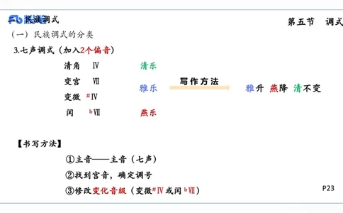 6.10上午-理论精讲-基本乐理4-朱音_4-教培资料-26年最新资料-同步更新_科一科二电子资料合集中小幼（笔记真题知识点汇总等）文件多，按需保存_各机构笔记合集（中小幼）推荐