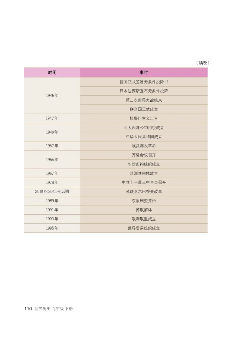 人教版9年级历史下册高清教材_4-教培资料-26年最新资料-同步更新_初中高中教资_03科三专项（进去保存报考的学科即可）_02科三专项（笔记真题思维导图教学设计版本二）