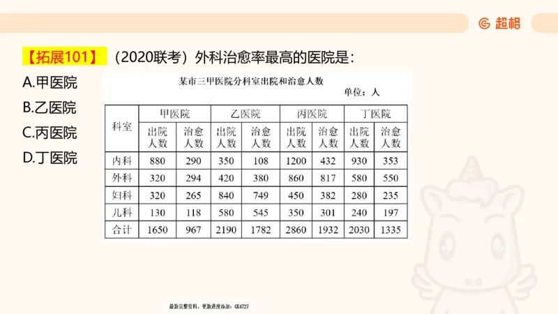 2025超大杯第9节（含归纳）_2026考公资料_超格合集_数资高照合集_资料分析高照合集⭐⭐⭐_超大杯2025高照资料分析超大杯材料归纳刷题营_上课讲义