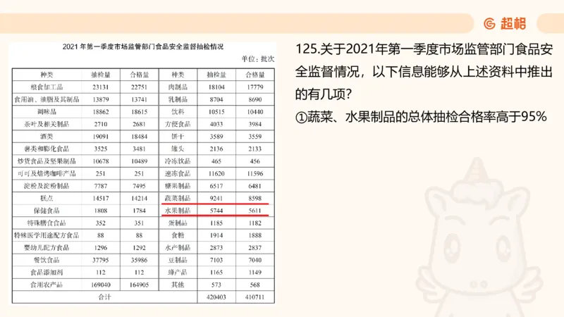 2025超大杯第9节（含归纳）_2026考公资料_超格合集_数资高照合集_资料分析高照合集⭐⭐⭐_超大杯2025高照资料分析超大杯材料归纳刷题营_上课讲义