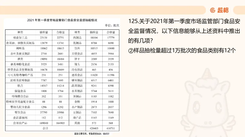 2025超大杯第9节（含归纳）_2026考公资料_超格合集_数资高照合集_资料分析高照合集⭐⭐⭐_超大杯2025高照资料分析超大杯材料归纳刷题营_上课讲义
