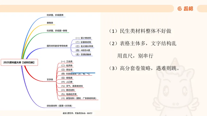 2025超大杯第9节（含归纳）_2026考公资料_超格合集_数资高照合集_资料分析高照合集⭐⭐⭐_超大杯2025高照资料分析超大杯材料归纳刷题营_上课讲义