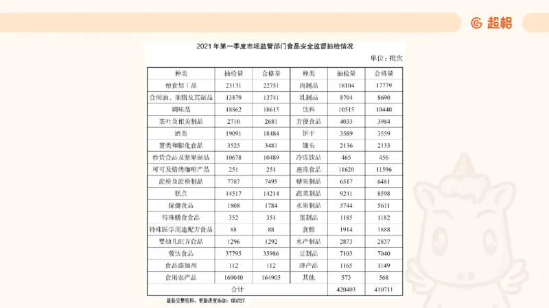 2025超大杯第9节（含归纳）_2026考公资料_超格合集_数资高照合集_资料分析高照合集⭐⭐⭐_超大杯2025高照资料分析超大杯材料归纳刷题营_上课讲义