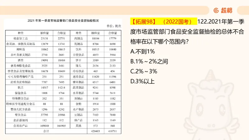 2025超大杯第9节（含归纳）_2026考公资料_超格合集_数资高照合集_资料分析高照合集⭐⭐⭐_超大杯2025高照资料分析超大杯材料归纳刷题营_上课讲义