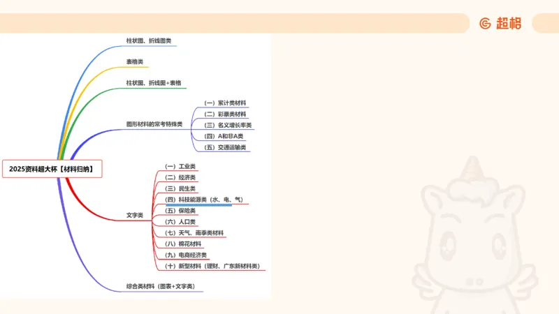 2025超大杯第9节（含归纳）_2026考公资料_超格合集_数资高照合集_资料分析高照合集⭐⭐⭐_超大杯2025高照资料分析超大杯材料归纳刷题营_上课讲义