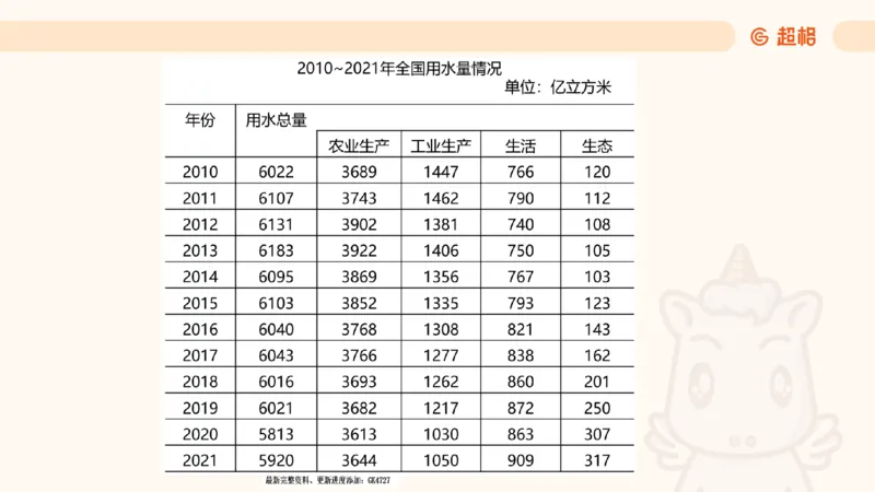 2025超大杯第9节（含归纳）_2026考公资料_超格合集_数资高照合集_资料分析高照合集⭐⭐⭐_超大杯2025高照资料分析超大杯材料归纳刷题营_上课讲义