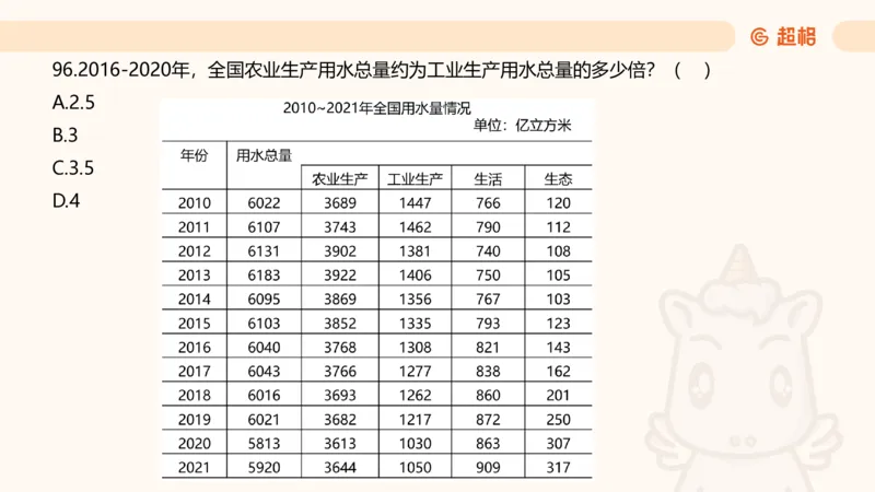 2025超大杯第9节（含归纳）_2026考公资料_超格合集_数资高照合集_资料分析高照合集⭐⭐⭐_超大杯2025高照资料分析超大杯材料归纳刷题营_上课讲义