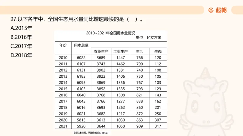 2025超大杯第9节（含归纳）_2026考公资料_超格合集_数资高照合集_资料分析高照合集⭐⭐⭐_超大杯2025高照资料分析超大杯材料归纳刷题营_上课讲义