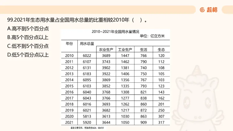 2025超大杯第9节（含归纳）_2026考公资料_超格合集_数资高照合集_资料分析高照合集⭐⭐⭐_超大杯2025高照资料分析超大杯材料归纳刷题营_上课讲义