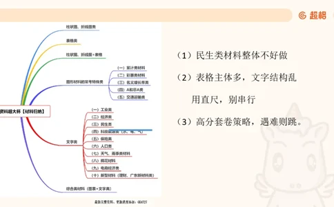 2025超大杯第9节（含归纳）_2026考公资料_超格合集_数资高照合集_资料分析高照合集⭐⭐⭐_超大杯2025高照资料分析超大杯材料归纳刷题营_上课讲义