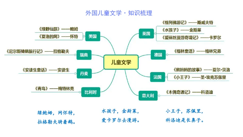 47.儿童文学（下）-包展羽_4-教培资料-26年最新资料-同步更新_初中高中教资_2025下中学教资笔试_012025下系统课-综合素质（科一网课完结）_补充课：文化素养（延用25上）_讲义