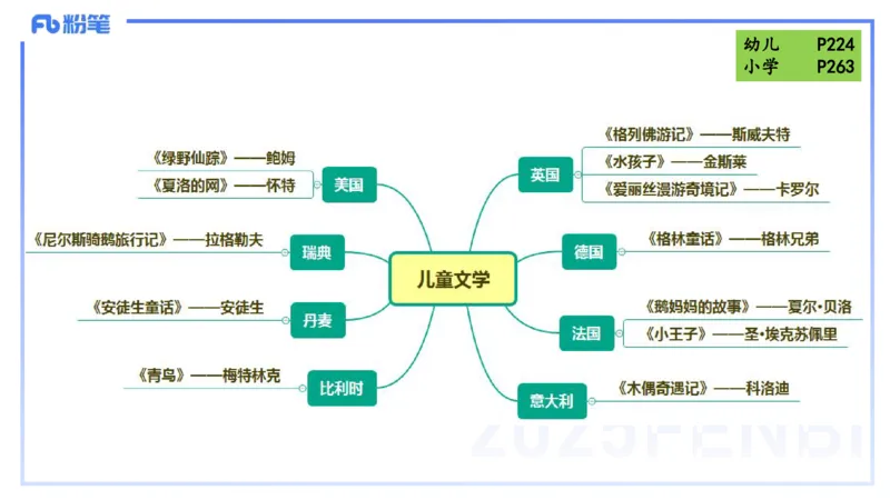47.儿童文学（下）-包展羽_4-教培资料-26年最新资料-同步更新_初中高中教资_2025下中学教资笔试_012025下系统课-综合素质（科一网课完结）_补充课：文化素养（延用25上）_讲义