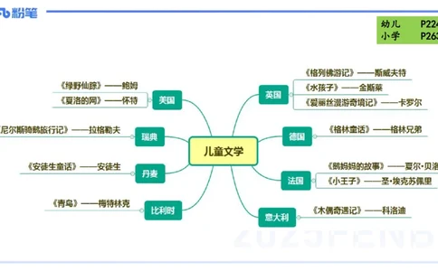 47.儿童文学（下）-包展羽_4-教培资料-26年最新资料-同步更新_初中高中教资_2025下中学教资笔试_012025下系统课-综合素质（科一网课完结）_补充课：文化素养（延用25上）_讲义