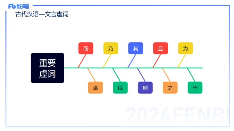 24.1.31-教资系统班-古代汉语2-雨田_4-教培资料-26年最新资料-同步更新_科一科二电子资料合集中小幼（笔记真题知识点汇总等）文件多，按需保存_各机构笔记合集（中小幼）推荐
