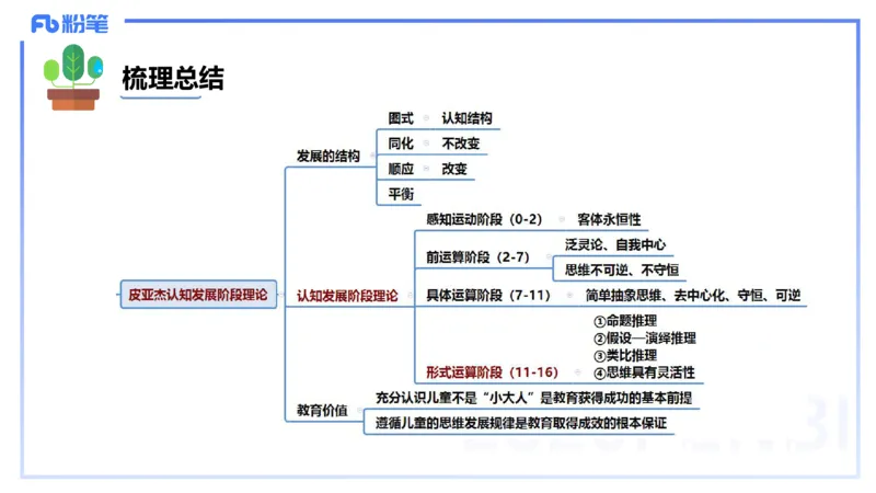 中学资格证科目二理论精讲13&mdash;陈耳东_4-教培资料-26年最新资料-同步更新_初中高中教资_2025下中学教资笔试_022025下系统课-教育知识与能力（科二网课完结）_二、理论精讲_讲义
