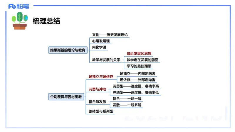 中学资格证科目二理论精讲13&mdash;陈耳东_4-教培资料-26年最新资料-同步更新_初中高中教资_2025下中学教资笔试_022025下系统课-教育知识与能力（科二网课完结）_二、理论精讲_讲义