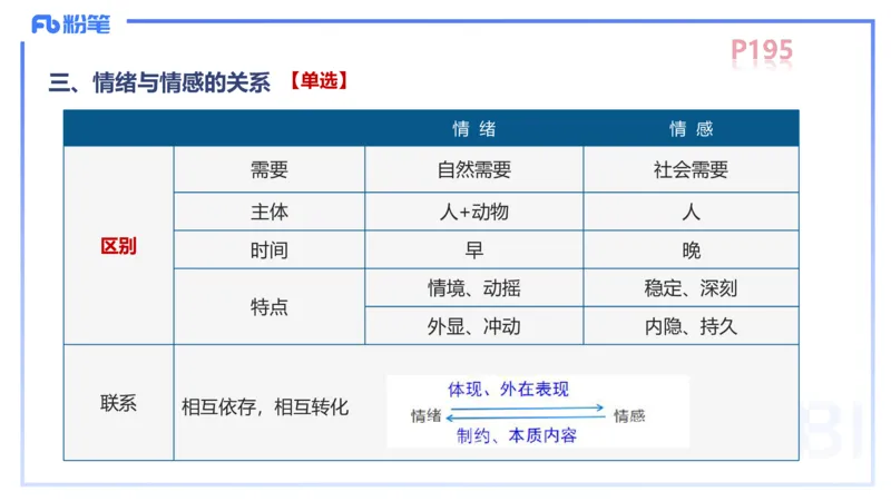 中学资格证科目二理论精讲13&mdash;陈耳东_4-教培资料-26年最新资料-同步更新_初中高中教资_2025下中学教资笔试_022025下系统课-教育知识与能力（科二网课完结）_二、理论精讲_讲义