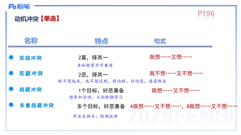 中学资格证科目二理论精讲13&mdash;陈耳东_4-教培资料-26年最新资料-同步更新_初中高中教资_2025下中学教资笔试_022025下系统课-教育知识与能力（科二网课完结）_二、理论精讲_讲义