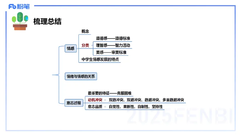 中学资格证科目二理论精讲13&mdash;陈耳东_4-教培资料-26年最新资料-同步更新_初中高中教资_2025下中学教资笔试_022025下系统课-教育知识与能力（科二网课完结）_二、理论精讲_讲义