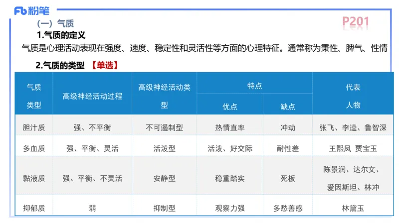 中学资格证科目二理论精讲13&mdash;陈耳东_4-教培资料-26年最新资料-同步更新_初中高中教资_2025下中学教资笔试_022025下系统课-教育知识与能力（科二网课完结）_二、理论精讲_讲义