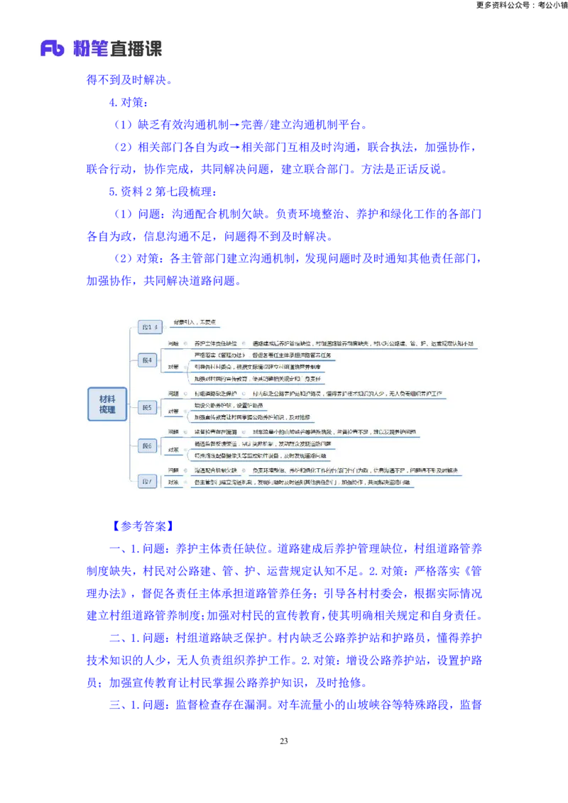 申论助教笔记2_2026考公资料_（10）粉笔_2026年国考980系统班FB_3.精讲讲练（55节）_6.申论-王韵博、李梦圆_助教笔记