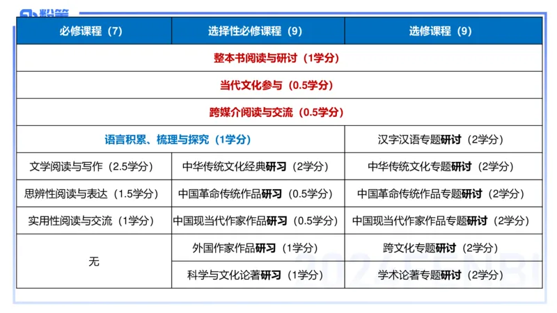 25上教资系统班课标（高中）&mdash;乐多_4-教培资料-26年最新资料-同步更新_初中高中教资_03科三专项（进去保存报考的学科即可）_初中_初中语文-通关资料包_3.课程FB系统班课程
