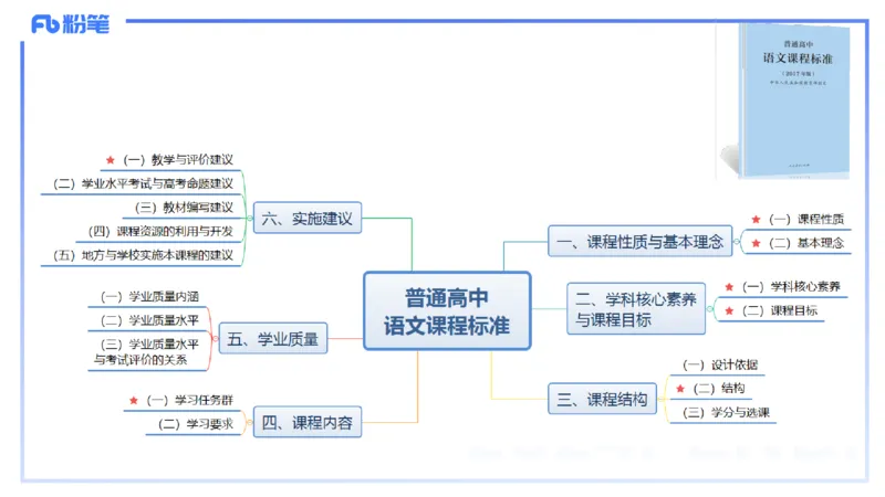 25上教资系统班课标（高中）&mdash;乐多_4-教培资料-26年最新资料-同步更新_初中高中教资_03科三专项（进去保存报考的学科即可）_初中_初中语文-通关资料包_3.课程FB系统班课程