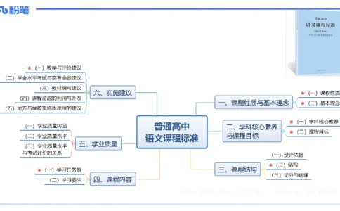 25上教资系统班课标（高中）&mdash;乐多_4-教培资料-26年最新资料-同步更新_初中高中教资_03科三专项（进去保存报考的学科即可）_初中_初中语文-通关资料包_3.课程FB系统班课程