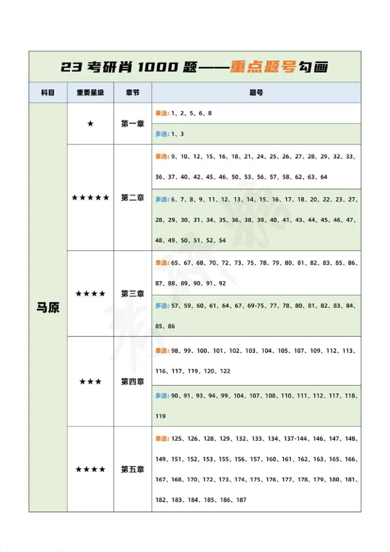 23肖1000二刷三刷重点题_2026考公资料_（49）政治理论合集_政治理论合集_2025考研政治pdf（笔记）_肖秀荣考研政治_24肖秀荣_23肖秀荣考研政治