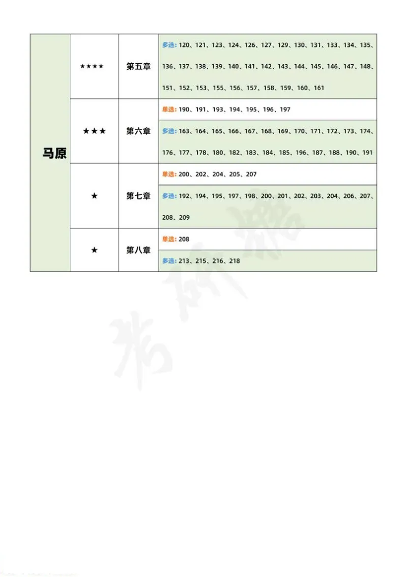 23肖1000二刷三刷重点题_2026考公资料_（49）政治理论合集_政治理论合集_2025考研政治pdf（笔记）_肖秀荣考研政治_24肖秀荣_23肖秀荣考研政治