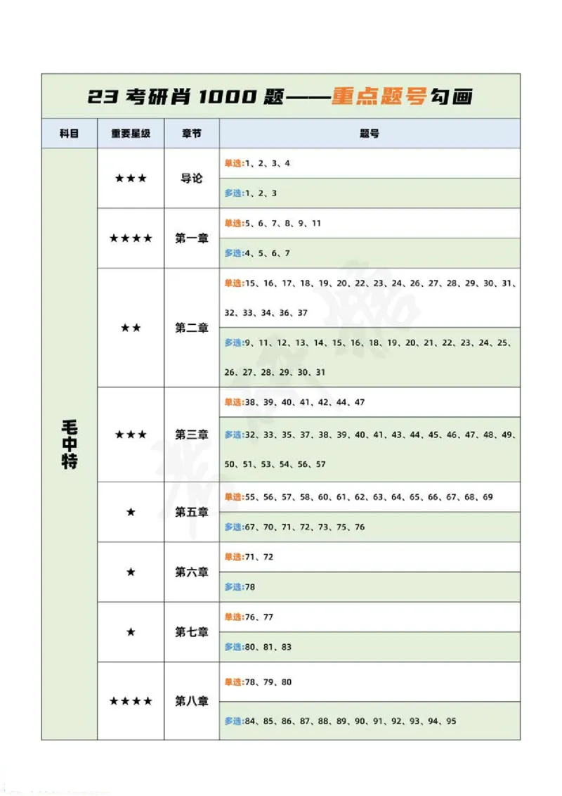 23肖1000二刷三刷重点题_2026考公资料_（49）政治理论合集_政治理论合集_2025考研政治pdf（笔记）_肖秀荣考研政治_24肖秀荣_23肖秀荣考研政治
