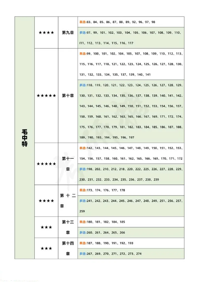 23肖1000二刷三刷重点题_2026考公资料_（49）政治理论合集_政治理论合集_2025考研政治pdf（笔记）_肖秀荣考研政治_24肖秀荣_23肖秀荣考研政治