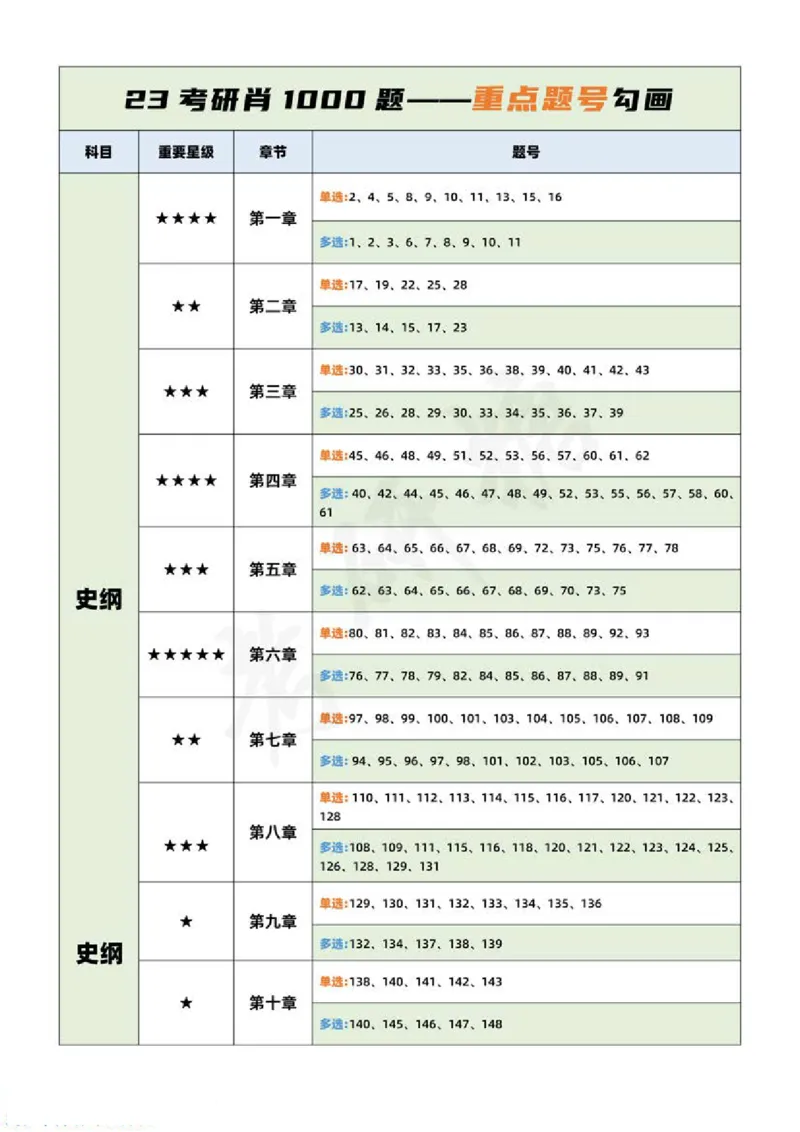 23肖1000二刷三刷重点题_2026考公资料_（49）政治理论合集_政治理论合集_2025考研政治pdf（笔记）_肖秀荣考研政治_24肖秀荣_23肖秀荣考研政治
