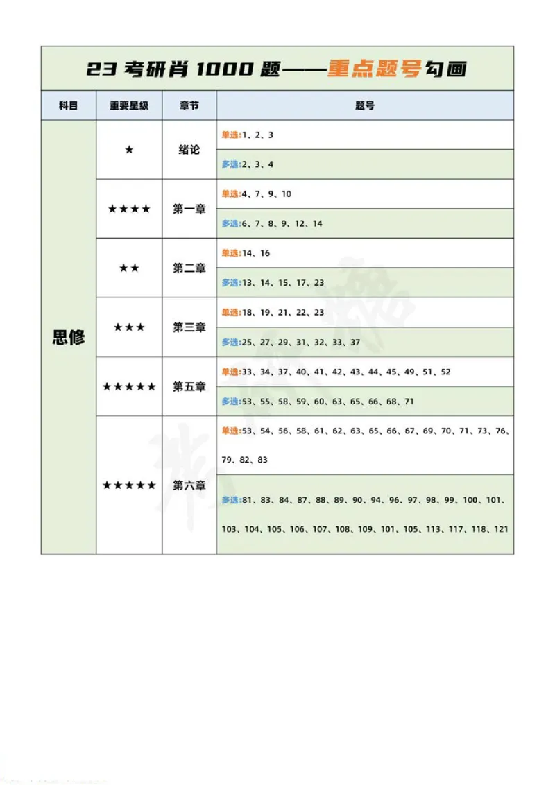 23肖1000二刷三刷重点题_2026考公资料_（49）政治理论合集_政治理论合集_2025考研政治pdf（笔记）_肖秀荣考研政治_24肖秀荣_23肖秀荣考研政治
