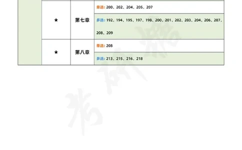 23肖1000二刷三刷重点题_2026考公资料_（49）政治理论合集_政治理论合集_2025考研政治pdf（笔记）_肖秀荣考研政治_24肖秀荣_23肖秀荣考研政治