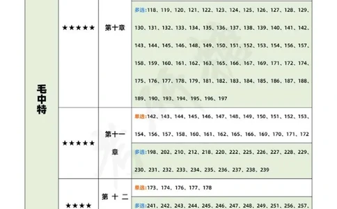 23肖1000二刷三刷重点题_2026考公资料_（49）政治理论合集_政治理论合集_2025考研政治pdf（笔记）_肖秀荣考研政治_24肖秀荣_23肖秀荣考研政治