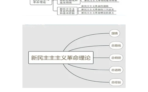 24.2024.07.26+毛中特新思想考点精讲4+许洒+（讲义+笔记）（2025考研系统班图书大礼包&middot;政治）+_2026考公资料_（49）政治理论合集_政治理论合集_2025考研政治_09.粉笔_03.强化阶段_00.讲义