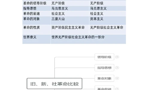 24.2024.07.26+毛中特新思想考点精讲4+许洒+（讲义+笔记）（2025考研系统班图书大礼包&middot;政治）+_2026考公资料_（49）政治理论合集_政治理论合集_2025考研政治_09.粉笔_03.强化阶段_00.讲义