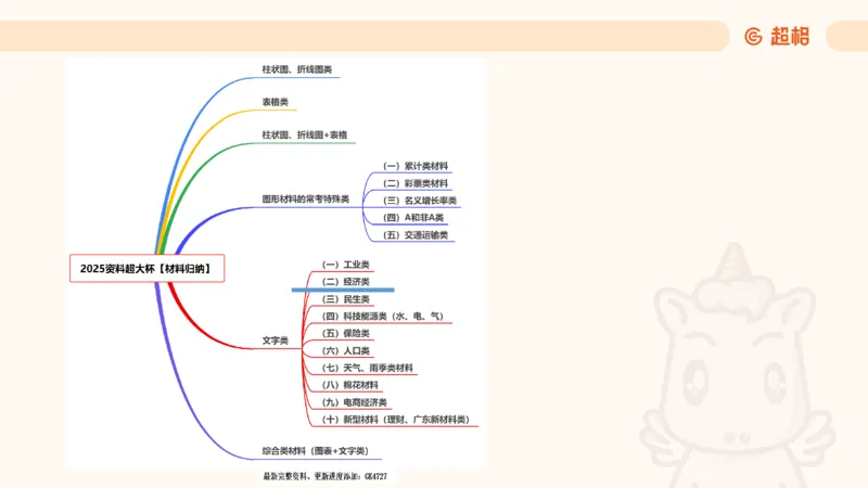 2025超大杯第8节（含归纳）_2026考公资料_超格合集_数资高照合集_资料分析高照合集⭐⭐⭐_超大杯2025高照资料分析超大杯材料归纳刷题营_上课讲义