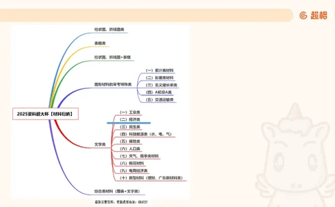 2025超大杯第8节（含归纳）_2026考公资料_超格合集_数资高照合集_资料分析高照合集⭐⭐⭐_超大杯2025高照资料分析超大杯材料归纳刷题营_上课讲义