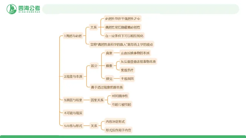 2026年国考政治理论&mdash;马原-第4讲_2026考公资料_（01）花生十三_01系统班（2026版）花生十三旗舰班（行测+申论）_政治理论_课件